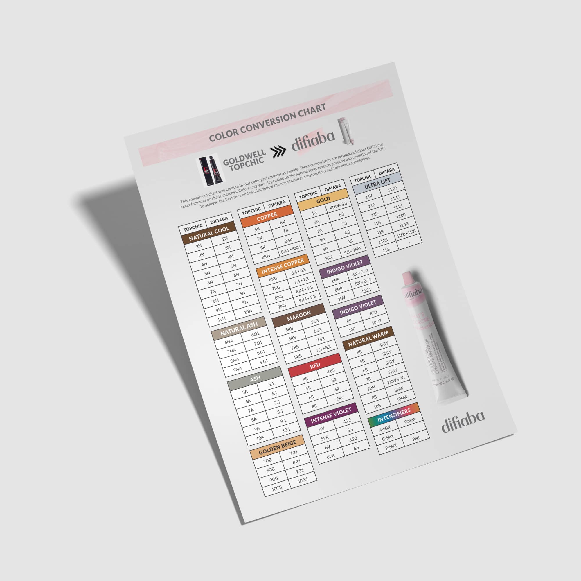 Goldwell Color Conversion Chart-image